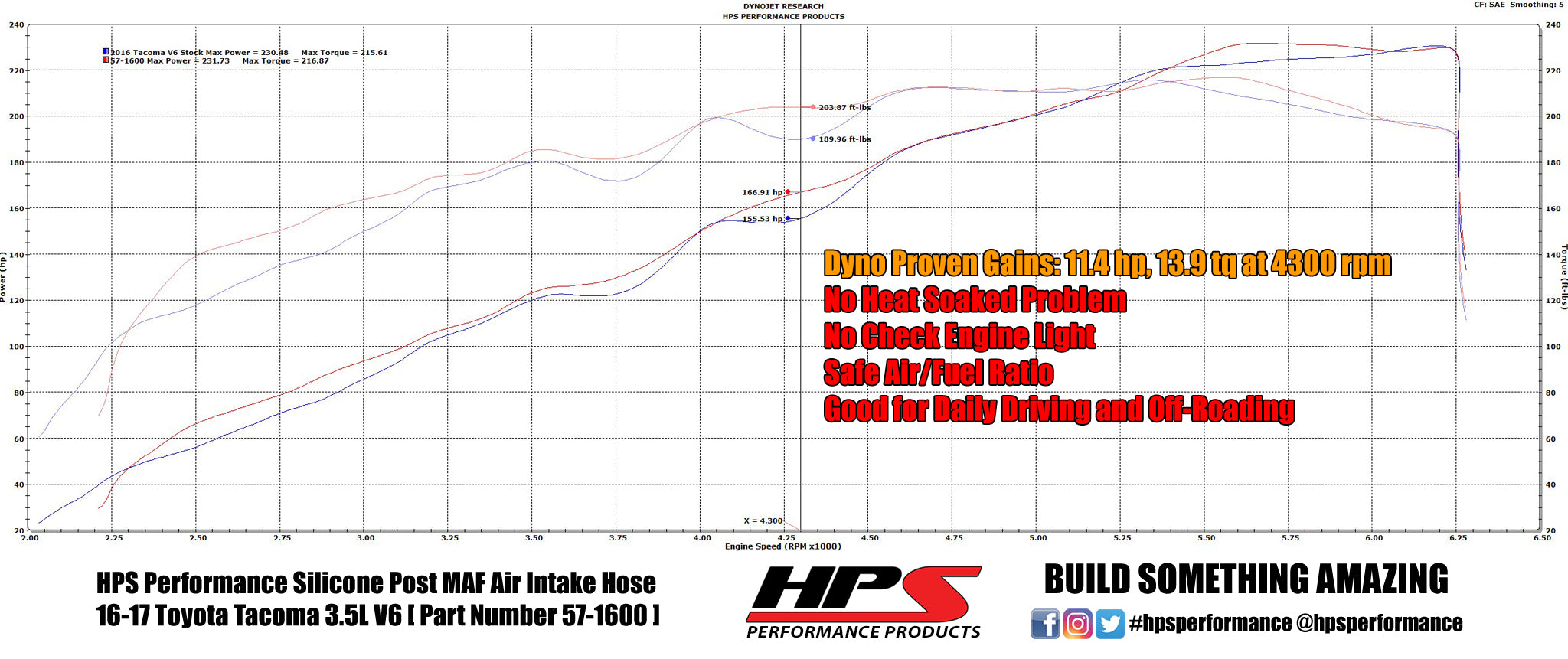 HPS Performance High Temp Reinforced Silicone Air Intake Hose Kit, Blue, 57-1600-BLUE