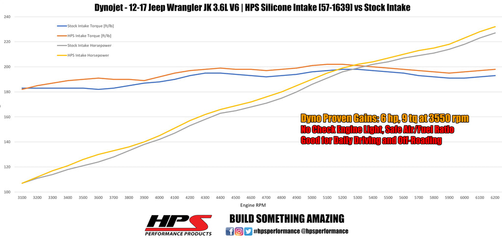HPS Performance High Temp Reinforced Silicone Air Intake Hose Kit, Blue, 57-1639-BLUE