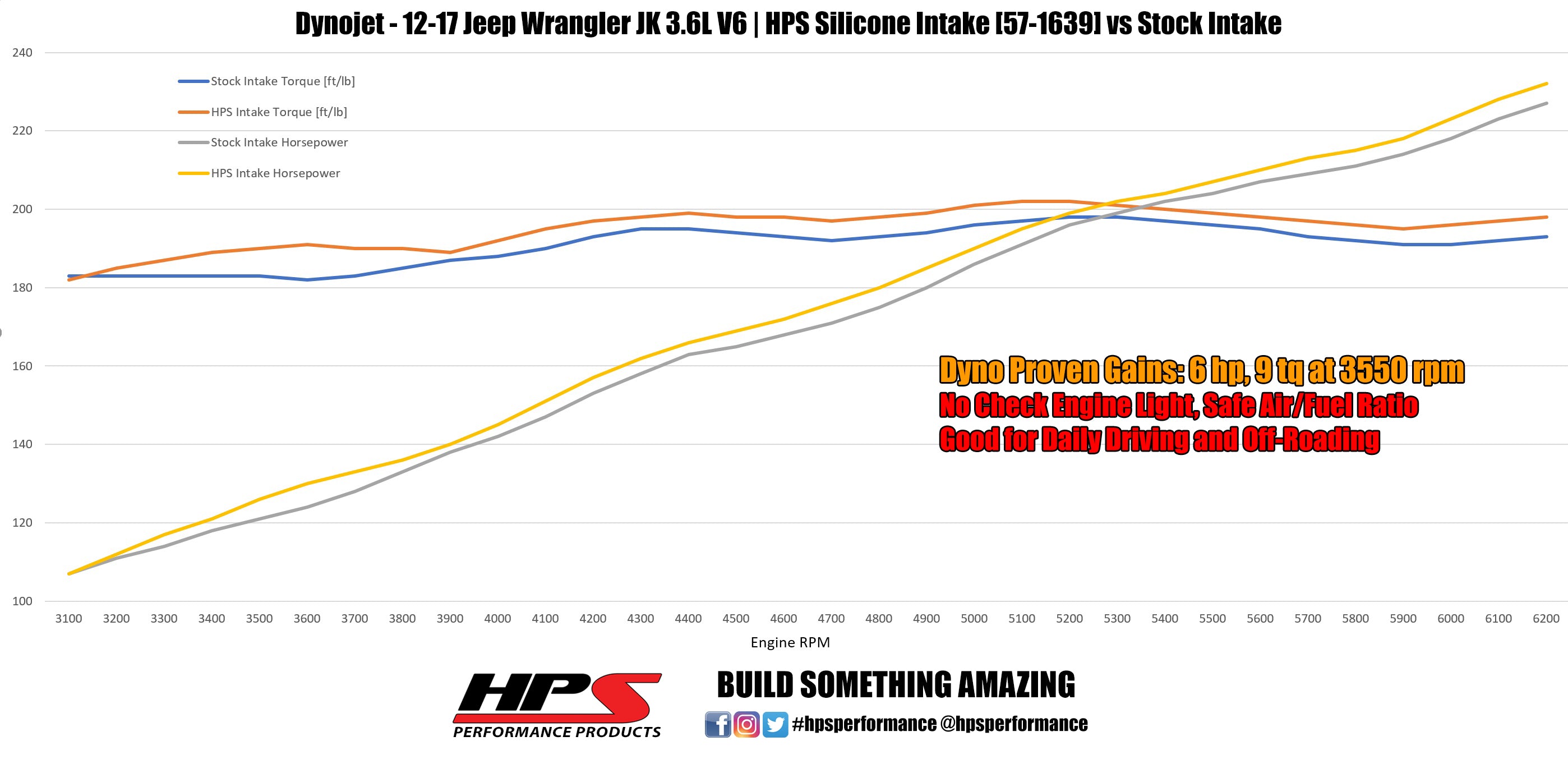 HPS Performance High Temp Reinforced Silicone Air Intake Hose Kit, Blue, 57-1639-BLUE