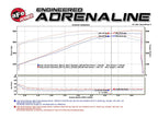 AFE Magnum Force Stage 2 Cold Air Intake - Pro Dry S - Dodge Durango SRT / SRT392 (2018-2023)