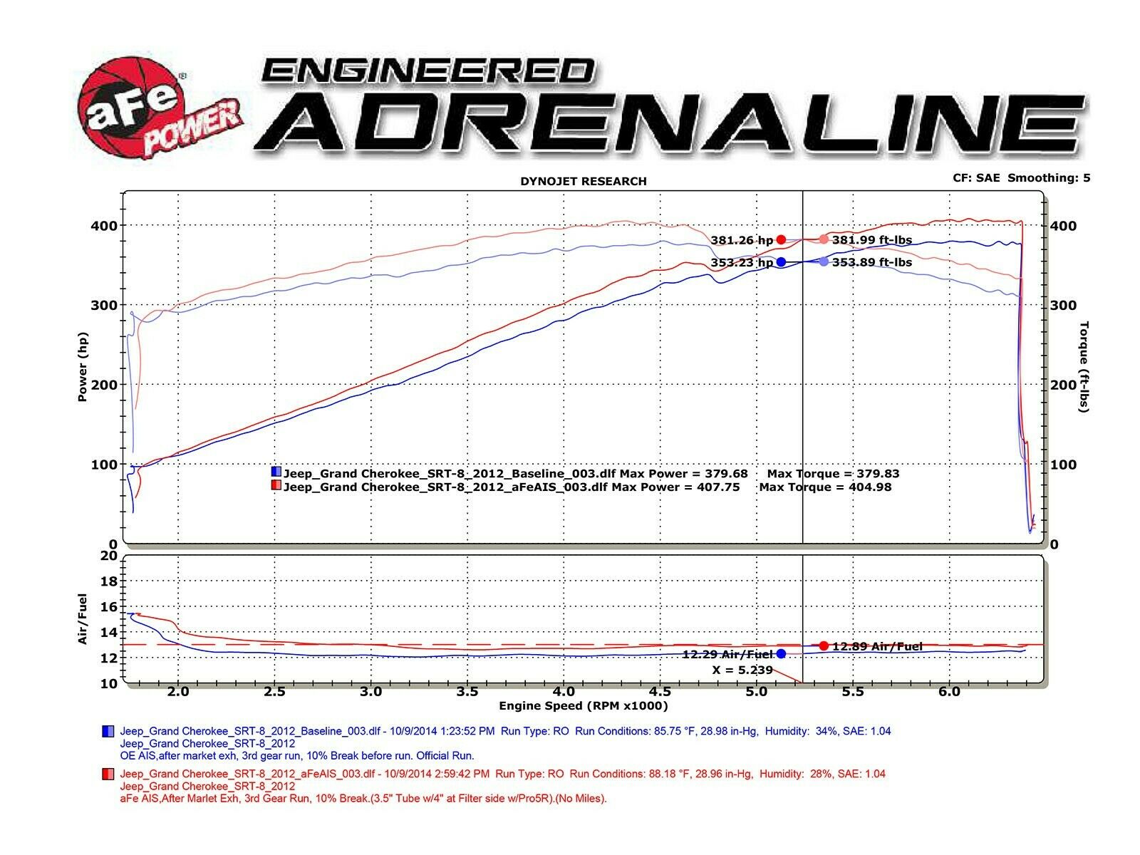 AFE Magnum Force Stage 2 Cold Air Intake - Pro Dry S - Dodge Durango SRT / SRT392 (2018-2023)