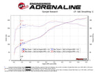 aFe SCORCHER GT Power Module - Dodge Challenger/Charger 2011-2023/RAM 1500 2019-2026