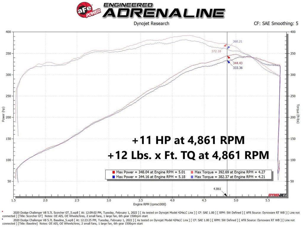 aFe SCORCHER GT Power Module - Dodge Challenger/Charger/Chrysler 300C 2011-2023
