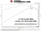 aFe SCORCHER GT Power Module - Dodge Challenger/Charger/Chrysler 300C 2011-2023