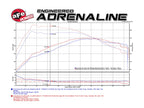 aFe SCORCHER Power Module - Ford Focus ST 2013-2014