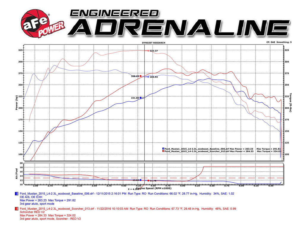 aFe SCORCHER GT Power Module - Ford Mustang 2015-2023