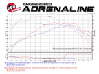 aFe SCORCHER GT Power Module - Ford Mustang 2015-2023