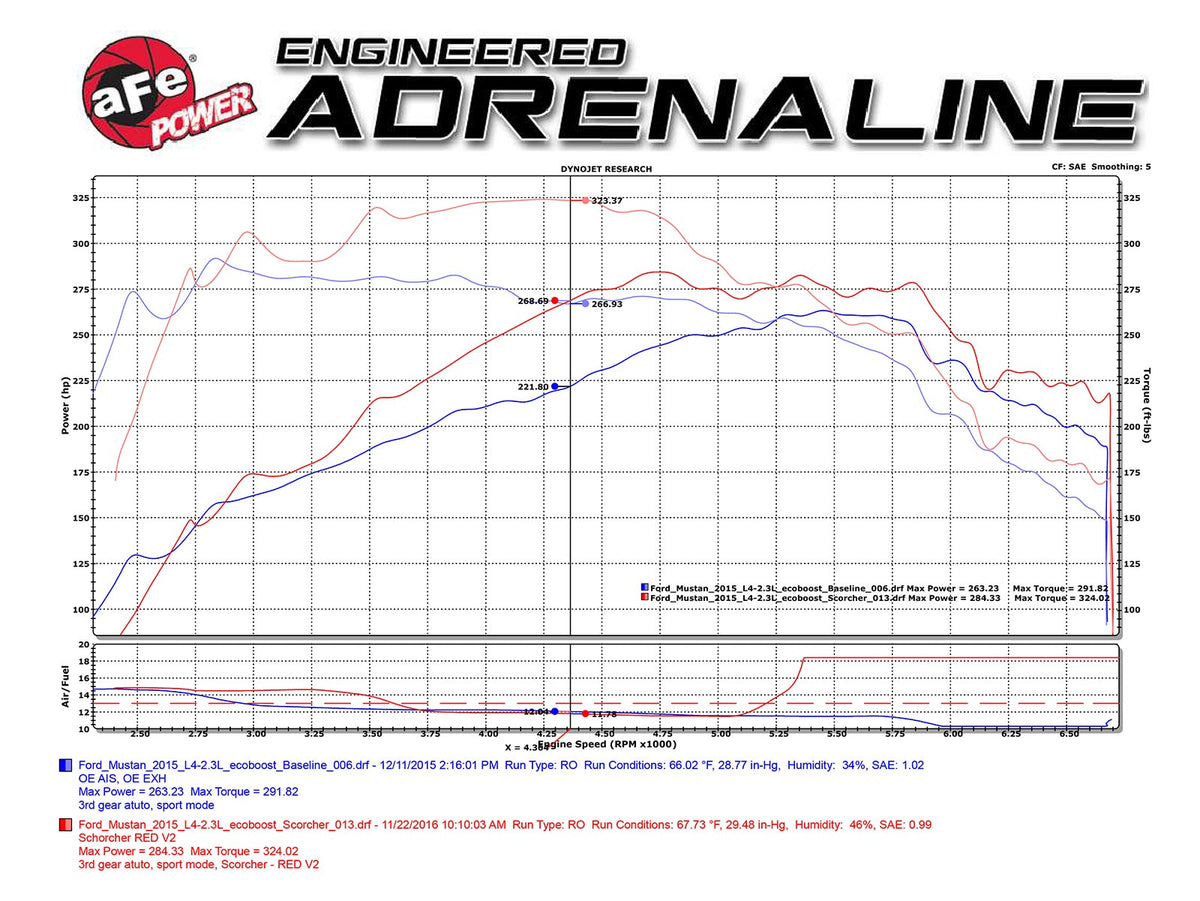 aFe SCORCHER GT Power Module - Ford Mustang 2015-2023