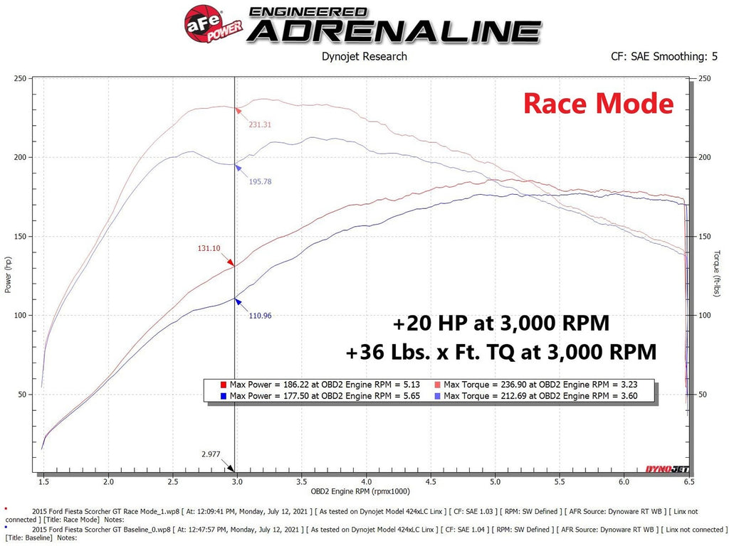 aFe SCORCHER GT Power Module - Ford Fiesta ST 2014-2019