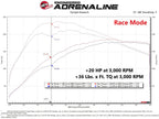 aFe SCORCHER GT Power Module - Ford Fiesta ST 2014-2019