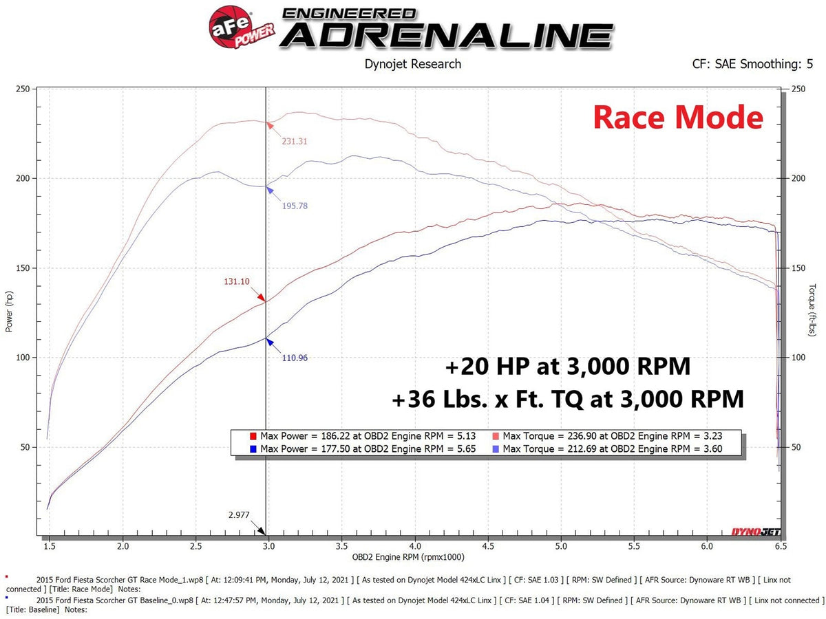 aFe SCORCHER GT Power Module - Ford Fiesta ST 2014-2019