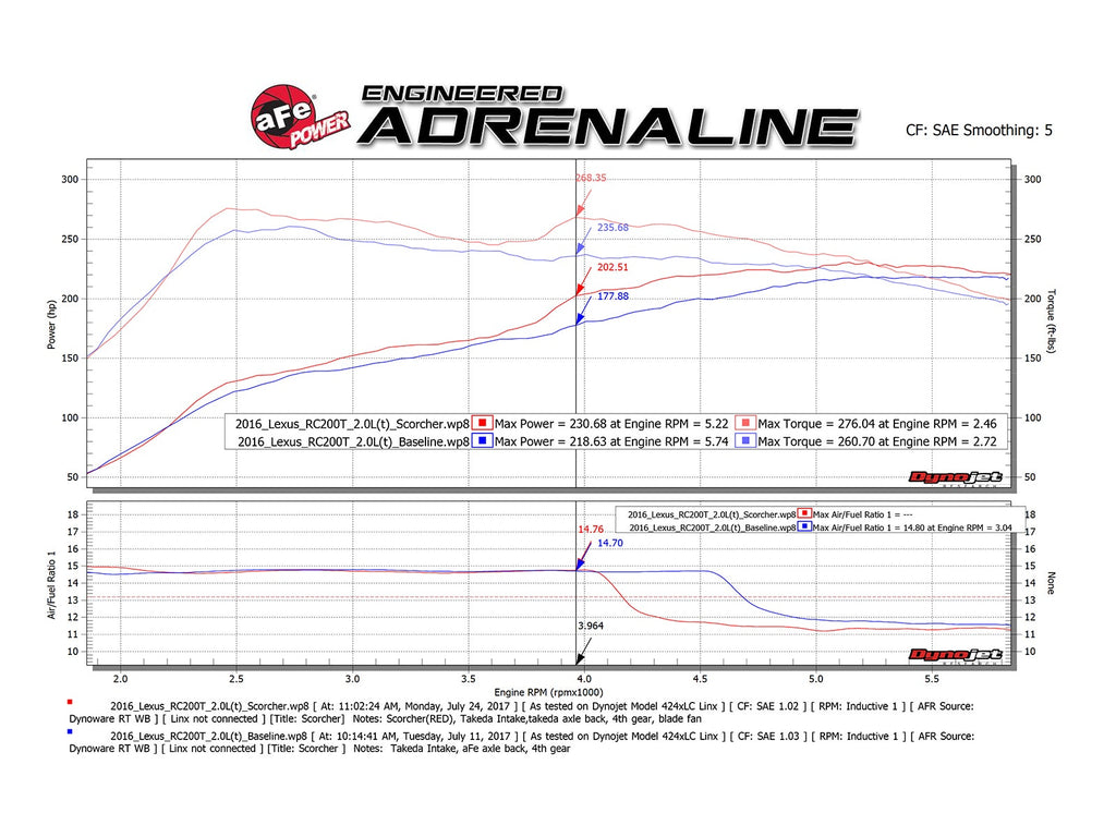 aFe SCORCHER GT Power Module - Lexus RC 200t/300/GS 200t/300t/IS 200t/300 2016-2025