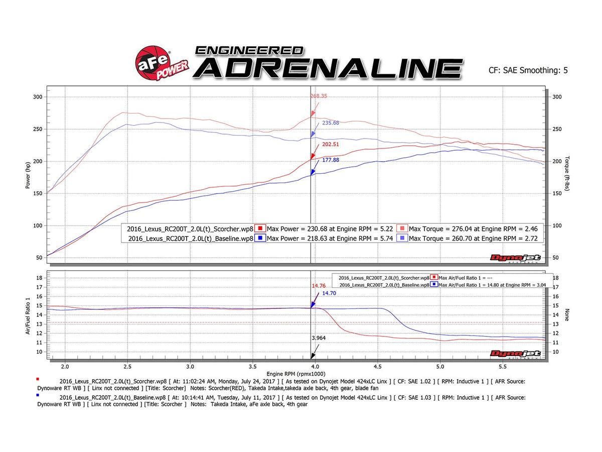aFe SCORCHER GT Power Module - Lexus RC 200t/300/GS 200t/300t/IS 200t/300 2016-2025