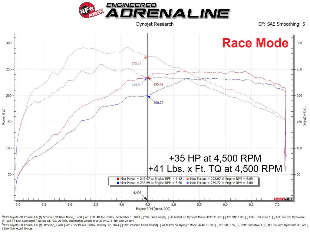 aFe SCORCHER GT Power Module - Toyota GR Corolla 2023-2026