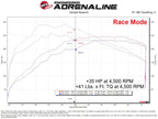 aFe SCORCHER GT Power Module - Toyota GR Corolla 2023-2026