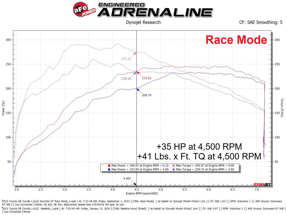 aFe SCORCHER GT Power Module - Toyota GR Corolla 2023-2026