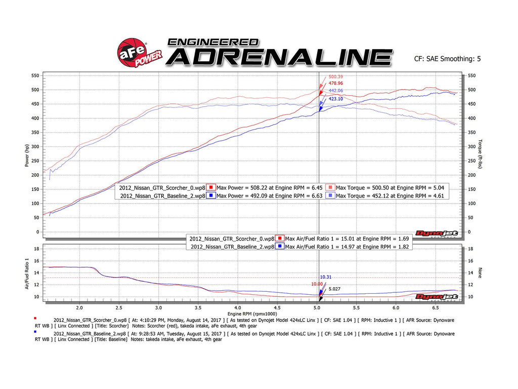 aFe SCORCHER GT Power Module - Nissan GT-R (R35) 2009-2024
