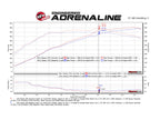 aFe SCORCHER GT Power Module - Nissan GT-R (R35) 2009-2024