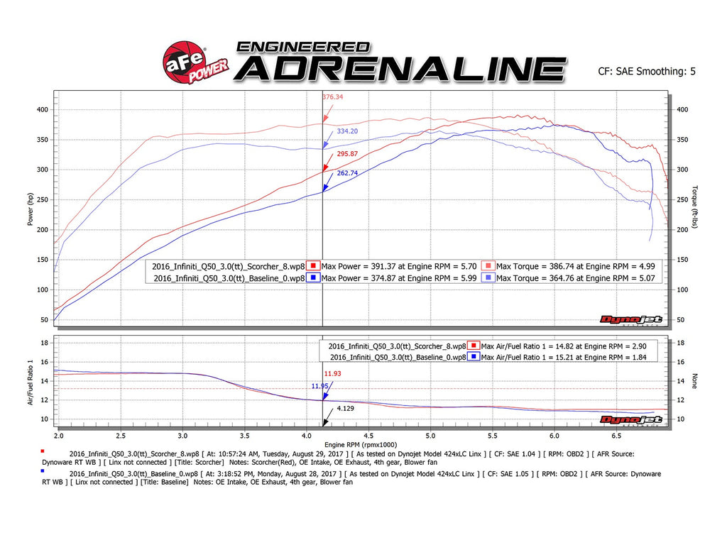 aFe SCORCHER GT Power Module - Infiniti Q50/Q60 2016-2024