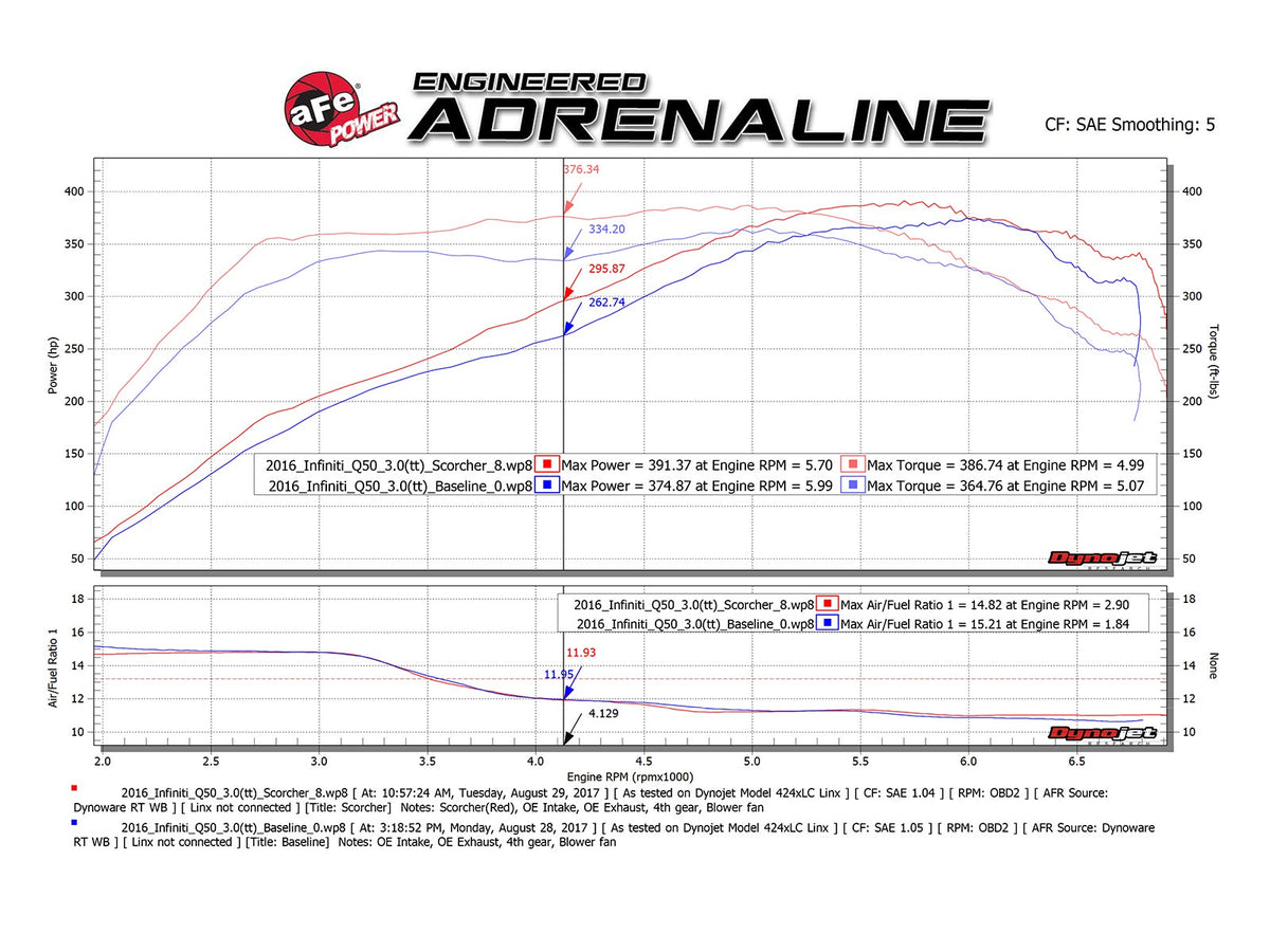 aFe SCORCHER GT Power Module - Infiniti Q50/Q60 2016-2024
