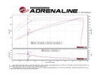 aFe SCORCHER GT Power Module - Nissan Sentra SR Turbo/NISMO 2017-2019