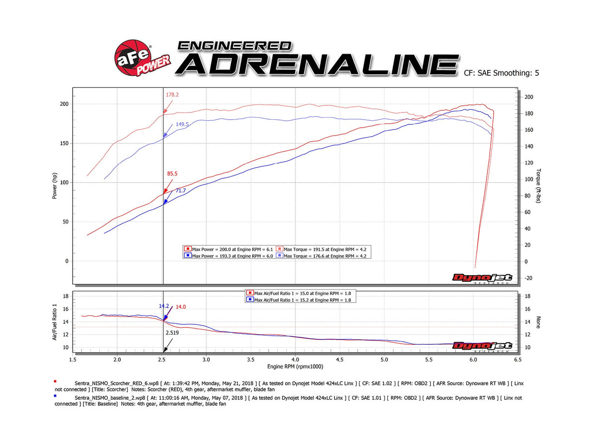 aFe SCORCHER GT Power Module - Nissan Sentra SR Turbo/NISMO 2017-2019