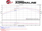 aFe SCORCHER Power Module - BMW 335i (E90/92/93) 2007-2010 135i (E82/88)/535i (F10) 2008-2010