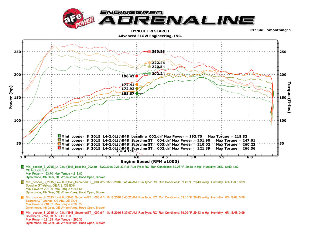 aFe SCORCHER GT Power Module - BMW/ MINI 2015-2023