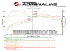 aFe SCORCHER GT Power Module - BMW/ MINI 2015-2023