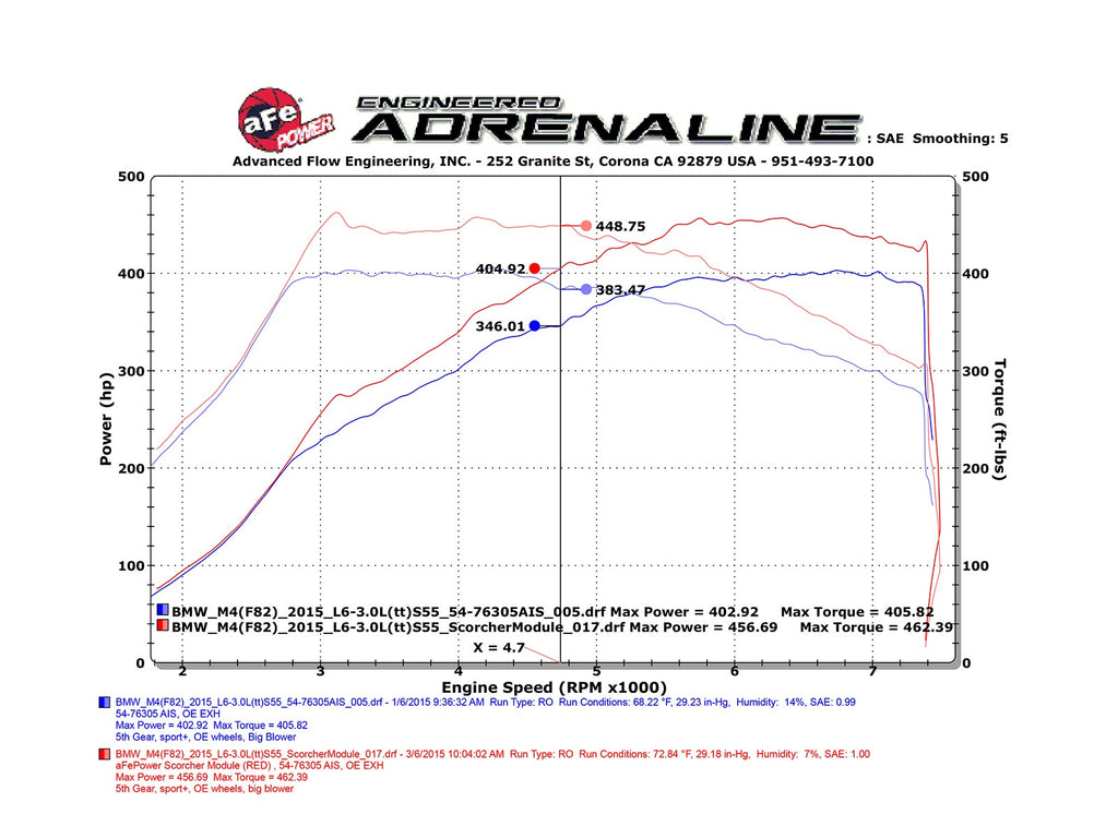 aFe SCORCHER GT Power Module - BMW M2 Competition (F87) 2019-2021/M3/M4 (F80/82/83) 2015-2020