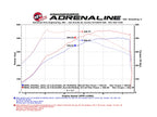 aFe SCORCHER GT Power Module - BMW M2 Competition (F87) 2019-2021/M3/M4 (F80/82/83) 2015-2020