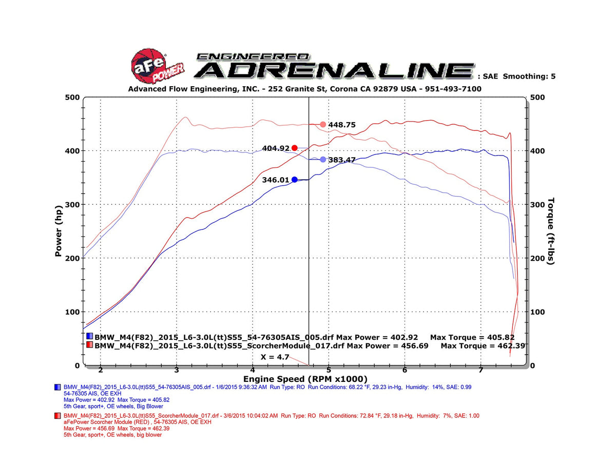 aFe SCORCHER GT Power Module - BMW M2 Competition (F87) 2019-2021/M3/M4 (F80/82/83) 2015-2020