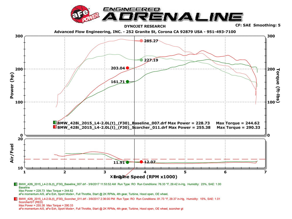aFe SCORCHER GT Power Module - BMW 328i/428i (F30/F32) 2012-2016