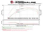 aFe SCORCHER GT Power Module - BMW 328i/428i (F30/F32) 2012-2016