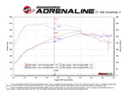 aFe SCORCHER GT Power Module - BMW M2 (F87) 2016-2018