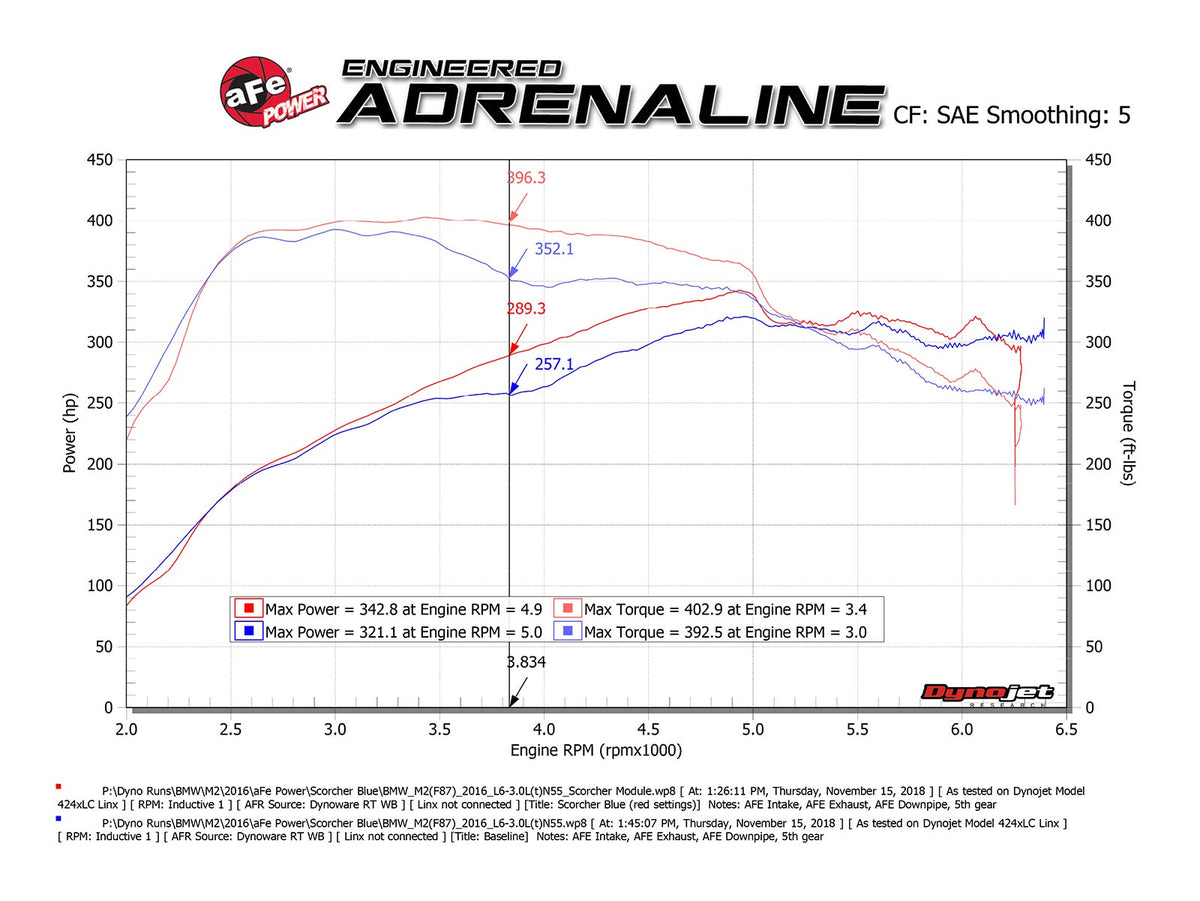 aFe SCORCHER GT Power Module - BMW M2 (F87) 2016-2018