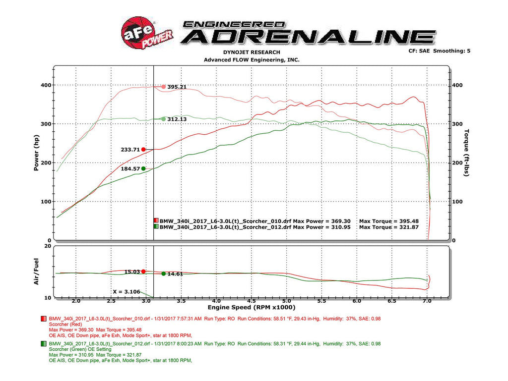 aFe SCORCHER GT Power Module - BMW 330i/430i (F3X/G2X) 2017-2026
