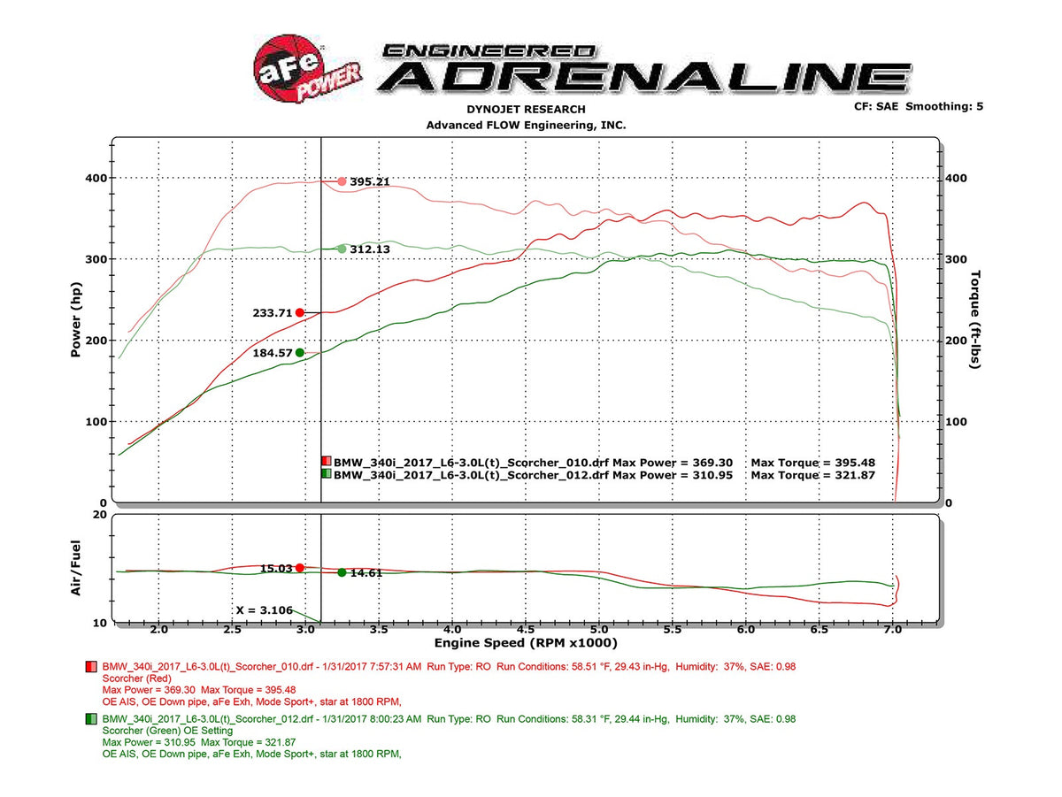 aFe SCORCHER GT Power Module - BMW 330i/430i (F3X/G2X) 2017-2026