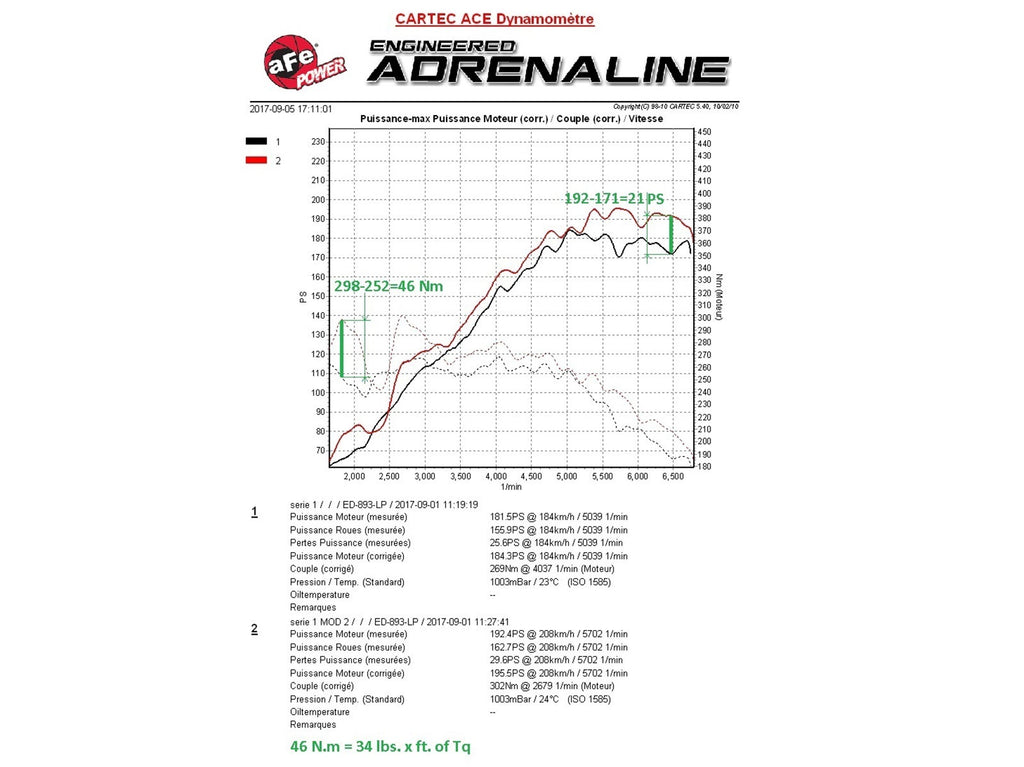 aFe SCORCHER GT Power Module - BMW 116i/118i (F20/F21) 2011-2015
