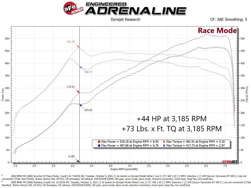 aFe SCORCHER GT Power Module - BMW M2 (G87) 2023-2026/ M3/M4 (G80/82/83) 2021-2026