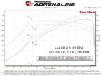 aFe SCORCHER GT Power Module - BMW M2 (G87) 2023-2026/ M3/M4 (G80/82/83) 2021-2026