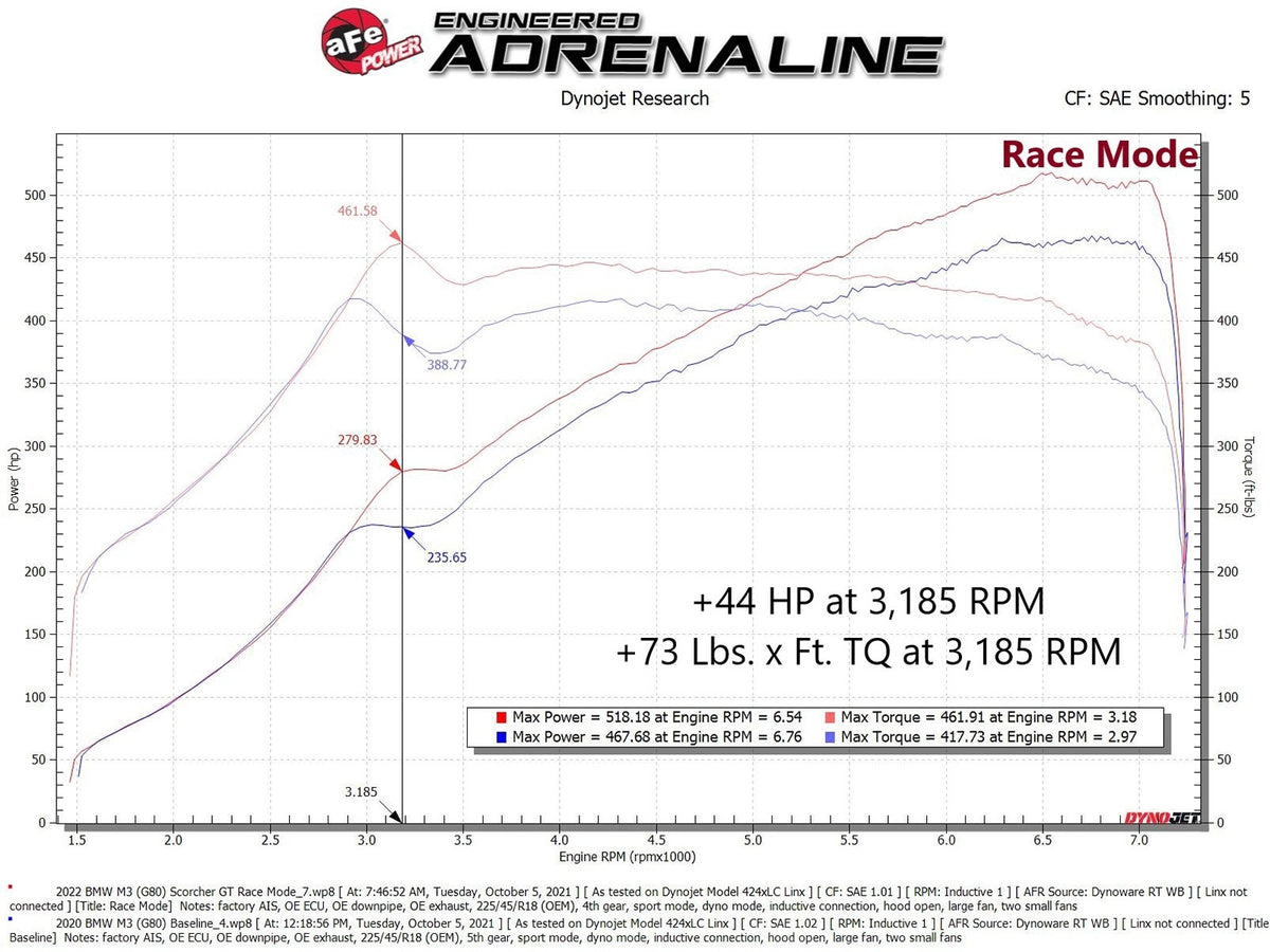 aFe SCORCHER GT Power Module - BMW M2 (G87) 2023-2026/ M3/M4 (G80/82/83) 2021-2026