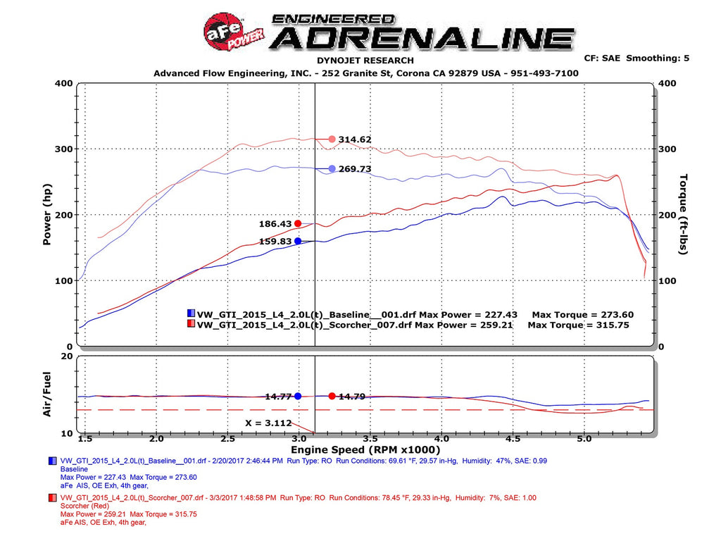 aFe SCORCHER GT Power Module - Audi/VW 2015-2019