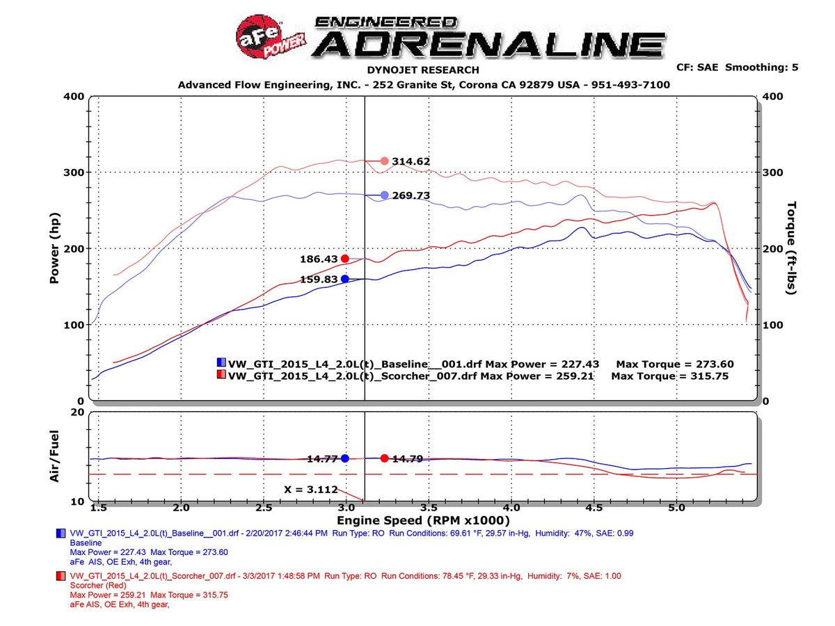 aFe SCORCHER GT Power Module - Audi/VW 2015-2019