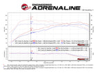 aFe SCORCHER GT Power Module - Audi S3 / Volkswagen Golf R (MKVII) 2015-2020