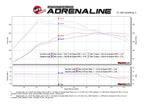 aFe SCORCHER GT Power Module - Mercedes-Benz CLA250/GLA250 2014-2023