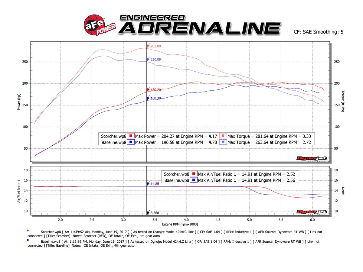 aFe SCORCHER GT Power Module - Mercedes-Benz CLA250/GLA250 2014-2023