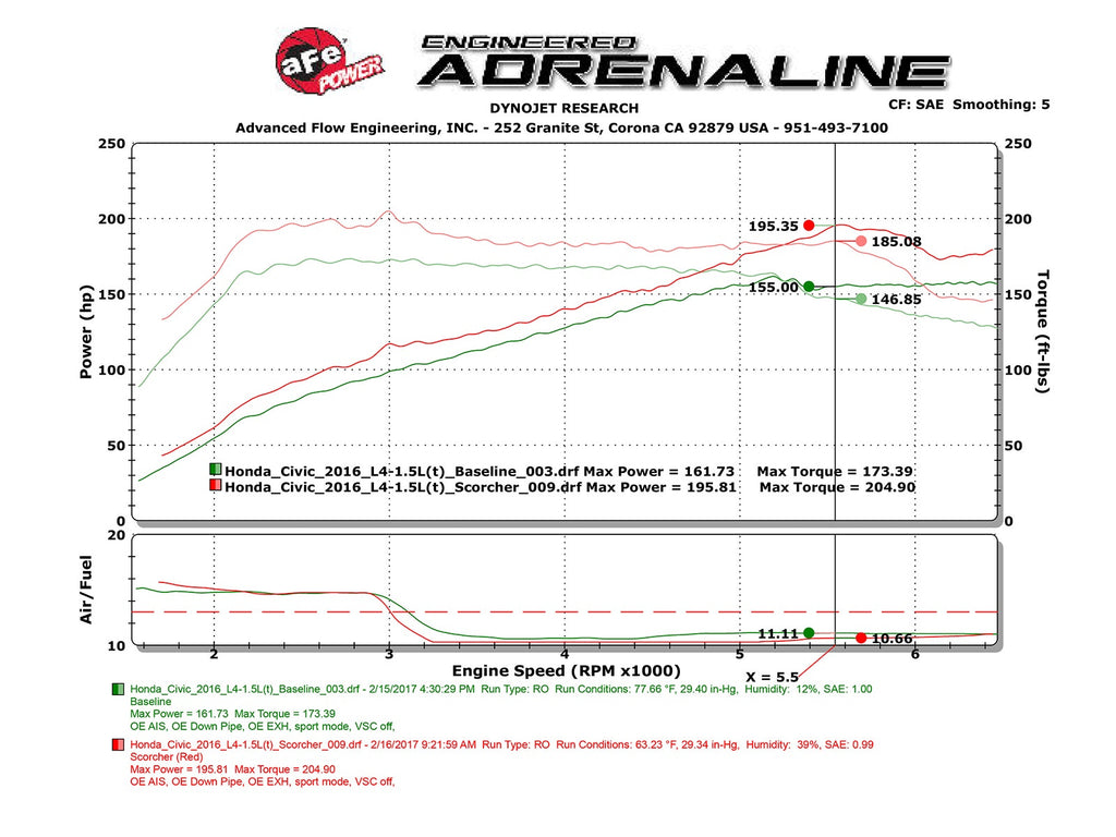 aFe SCORCHER GT Power Module - Honda/Acura 2016-2026