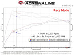 aFe SCORCHER GT Power Module - Alfa Romeo Giulia 2017-2026