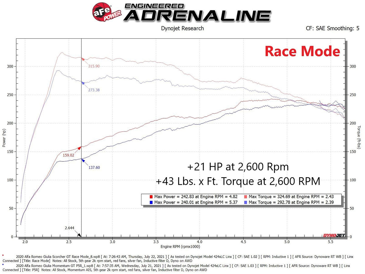 aFe SCORCHER GT Power Module - Alfa Romeo Giulia 2017-2026